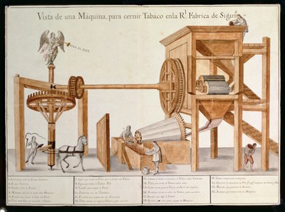 Tobacco Sieving Machine from the Royal Tobacco Factory in Mexico, 1785-87 by Spanish School